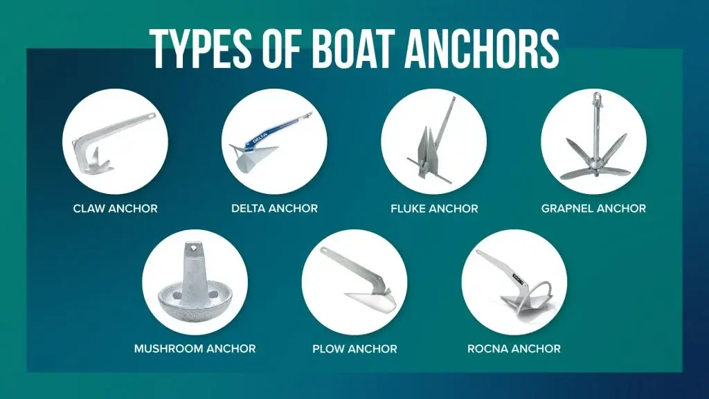 Using the Right Anchor: A Guide to Different Types of Anchors and